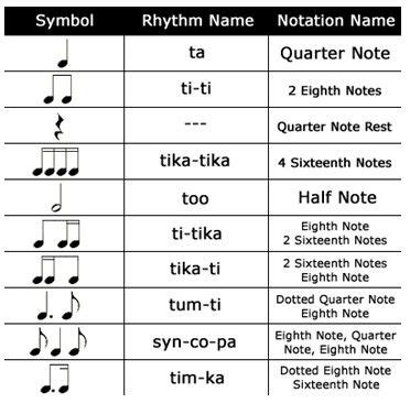 Unit Four: The Elements of Music | Music literacy, Teaching music ...