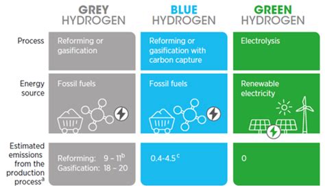 Hydrogen Basics: Fuel of the Future Explained - Plug Power