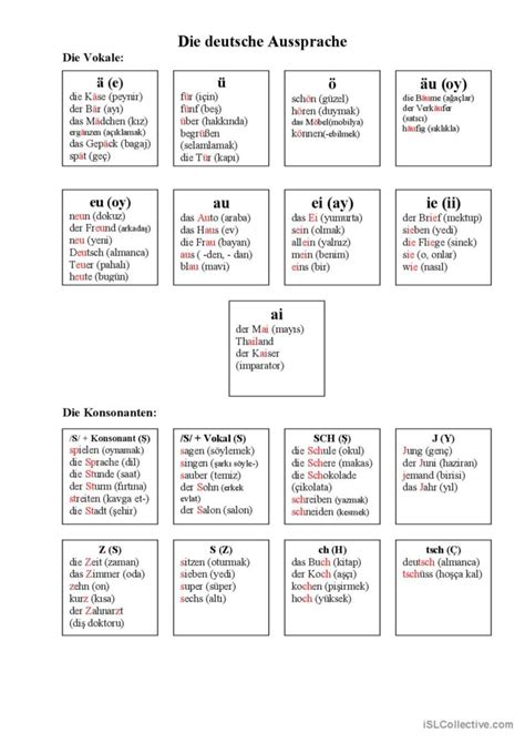 die deutsche Aussprache aussprache: Deutsch DAF Arbeitsblätter pdf & doc