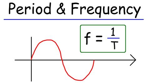 Period, Frequency, Amplitude, & Wavelength - Waves - YouTube