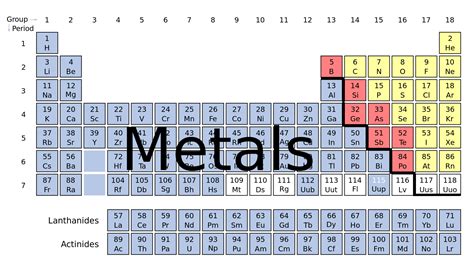 Properties of Metals And Non-Metals | Physical & Chemical Properties