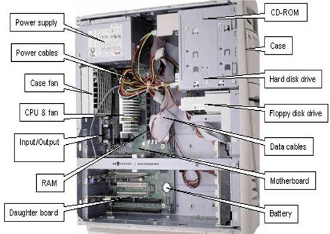 System unit- case that contains electronic components of the computer ...