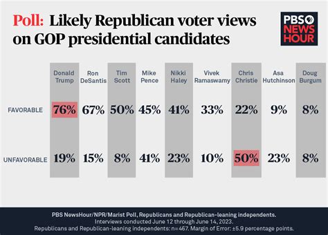 2024 Democratic Presidential Candidates Polls - Cathi Danella