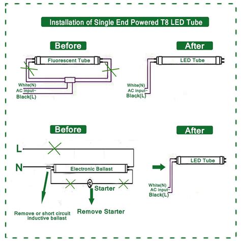 Single-ended Led Tube Wiring Diagram