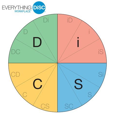 Disc profile high s and c - capelinda