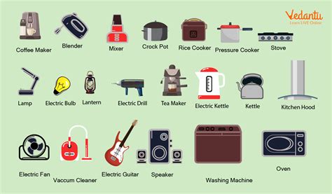 Home Appliances Names: A Fun Vocabulary Guide for Kids