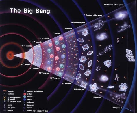 The Tangled History of Big Bang Science - Nautilus