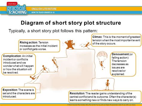 Bits and pieces...: Plot diagram