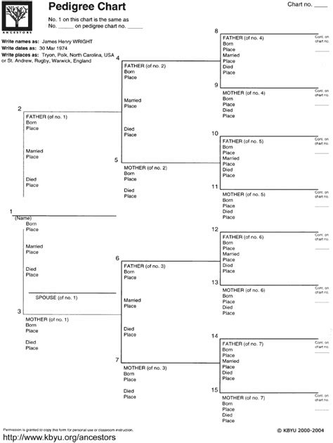 Dog Pedigree Chart Template