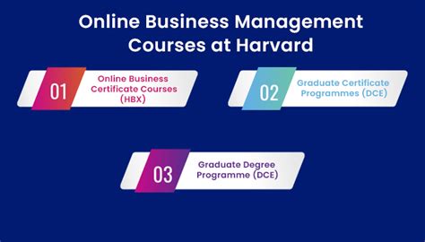 Online MBA Harvard Business School – Degree or Certificate? (2023)