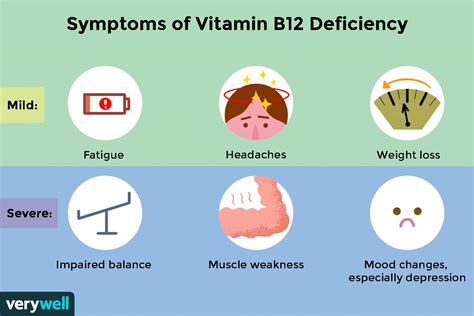 Vitamin B12 Deficiency: Overview and More