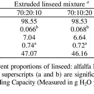 Ingredient of the total mixed ration for fistulated dairy cow ...