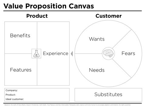 Value Proposition Canvas Template - Peter J Thomson