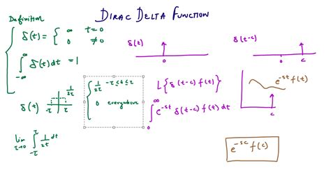 La Place Transform Of Dirac Delta Function