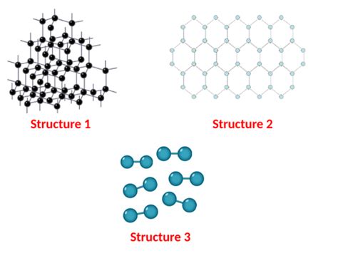 Simple & Giant Covalent Structures | Teaching Resources