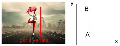 Garis Vertikal dan Garis Horizontal beserta Contohnya - Advernesia