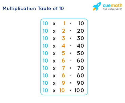 10 Times Table - Learn Table of 10 | Multiplication Table of Ten