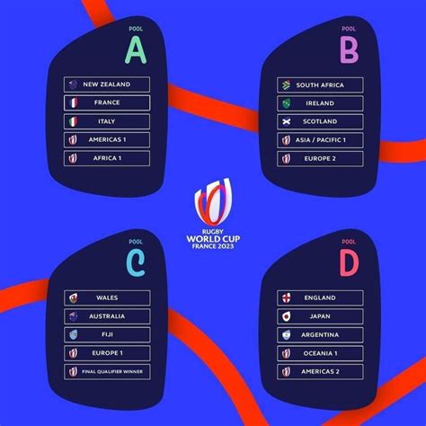 RUGBY WORLD CUP 2023 DRAW COMPLETED AMERICAS POOLS CONFIRMED — Rugby Canada