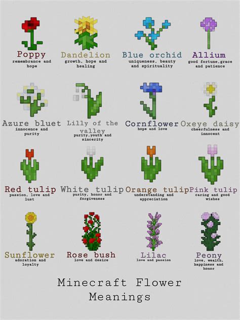 I made a poster of the meanings of each flower (excluding a few) : r ...