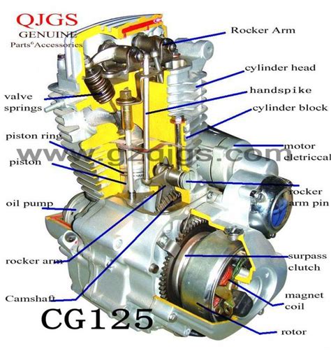 Motorcycle Engine Schematic Diagram | Motorcycle engine, Motorcycle ...