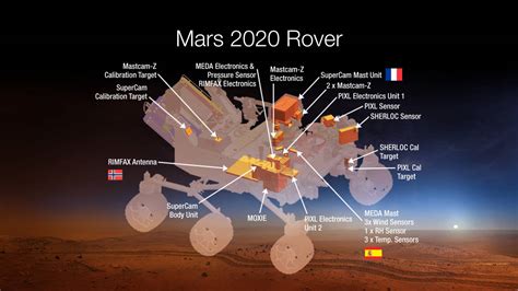 Mars rover 2020: Oxygen generation and 6 more amazing experiments • The ...