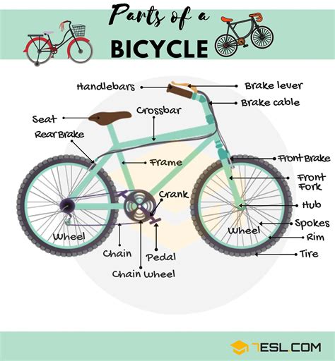 Bike Part Names Diagram