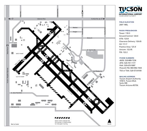 Economic development opportunities at Tucson's airports