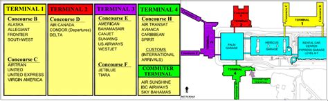 Ft. Lauderdale-Hollywood International Airport - FLL Flights| Allegiant®