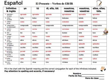 Spanish ER & IR Verbs Conjugation Chart - 14 Regular Verbs by Sue Summers