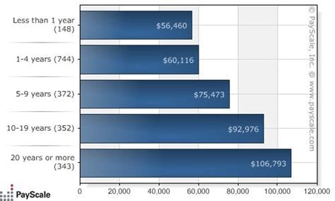 Aerospace Engineering - Salary For Aerospace Engineer | Natnat Selma.