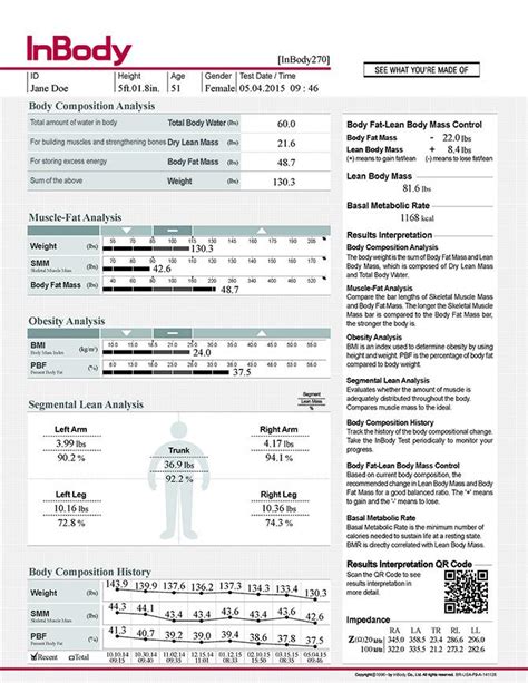 Body Composition Analysis - Total Med Solutions