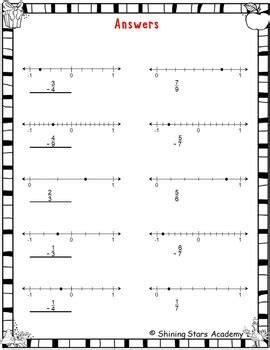 Mark with Dots & Write Positive & Negative Fraction Number Line ...