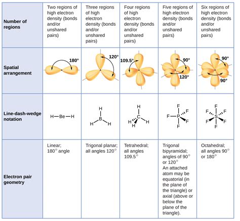 2.6 Molecular Structure and Polarity – Inorganic Chemistry for Chemical ...