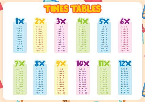 Multiplication Table Chart 1 - 20 By In House-buy Online Multiplication 5A4