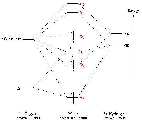 The Molecular Orbital Diagram of H2O: Understanding Its Structure and ...