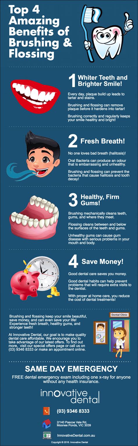 Benefits of Brushing and Flossing | Innovative Dental