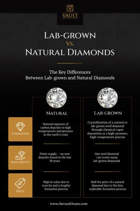 Lab-Grown Diamonds vs. Natural Diamonds - The Vault Loans