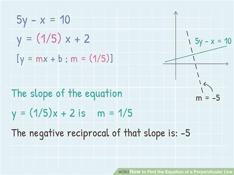 How to Find the Equation of a Perpendicular Line: 11 Steps