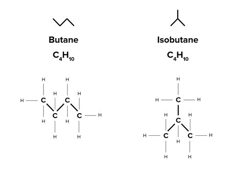 Isomers for the MCAT: Everything You Need to Know — Shemmassian ...