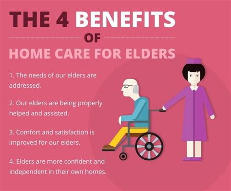 The 4 Benefits of Home care for Elders. #HomeCare #ElderlyCare | 1000 ...