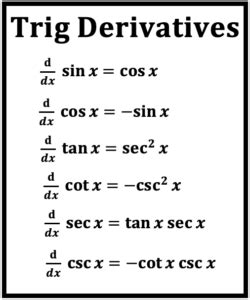 Derivatives- tan, cot, csc, sec