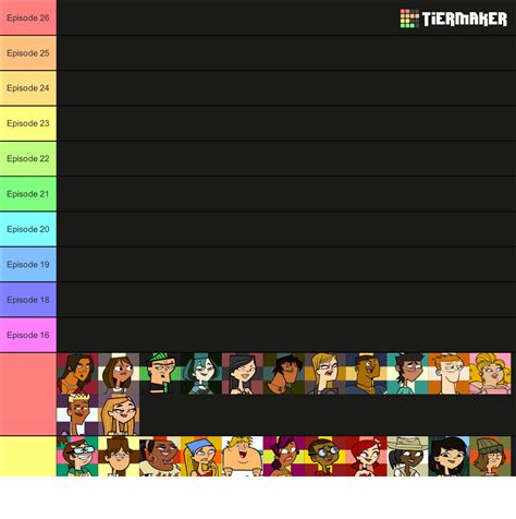 Total Drama: ULTRA STARS Tier List (Community Rankings) - TierMaker