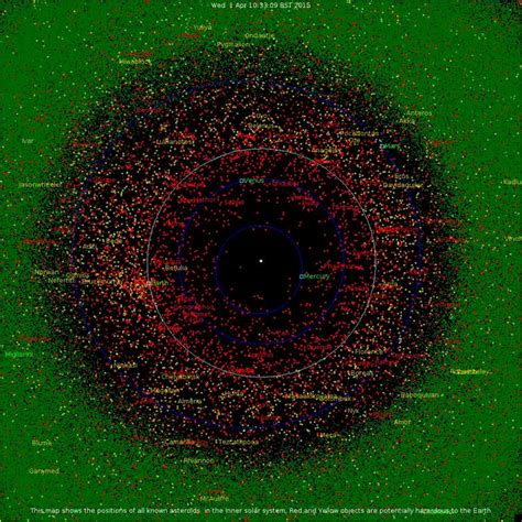 Solar System Map To Scale