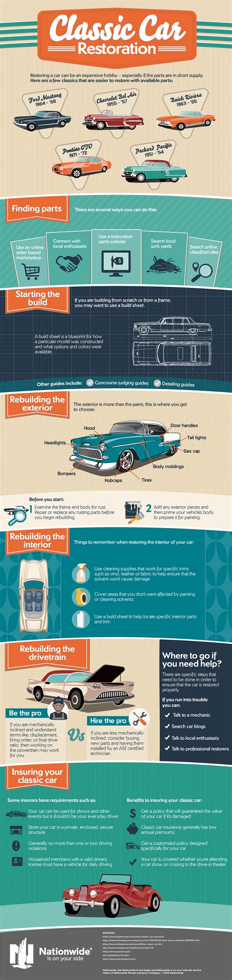 Classic Car Restoration: How To Restore a Classic Car [Infographic]