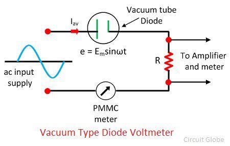 What is Vacuum Tube Voltmeter (VTVM)? - Definition & Types - Circuit Globe