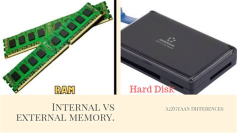 Difference between Internal and External Memory - A2Z Gyaan