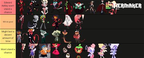 Helluva boss/Hazbin hotel characters ranked on how well that would do ...