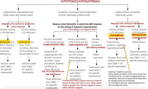 Hyponatremia Picture