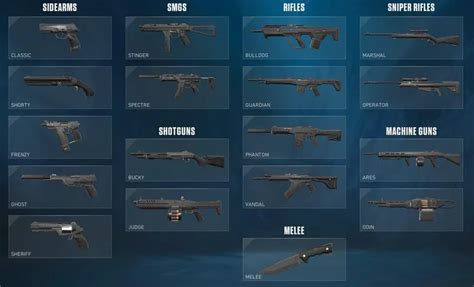 Tapin | Valorant Gun Tier List 8.0: Best Guns Ranked & Explained - Top ...