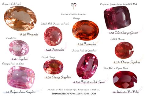 Gemstone Color Charts | Singapore Island Jewellery Store